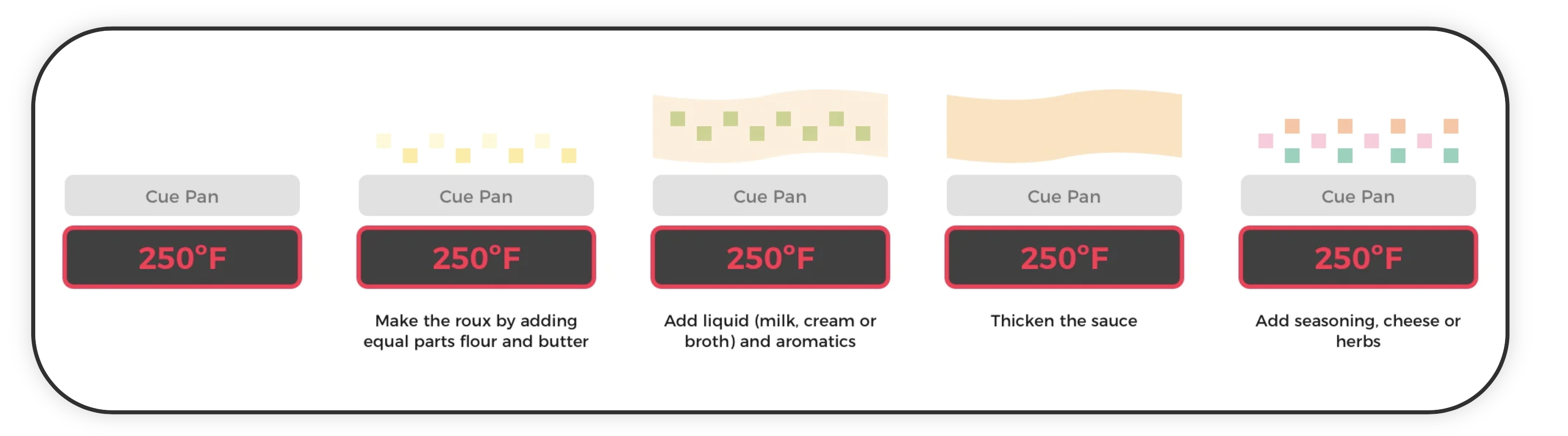 Roux instructions