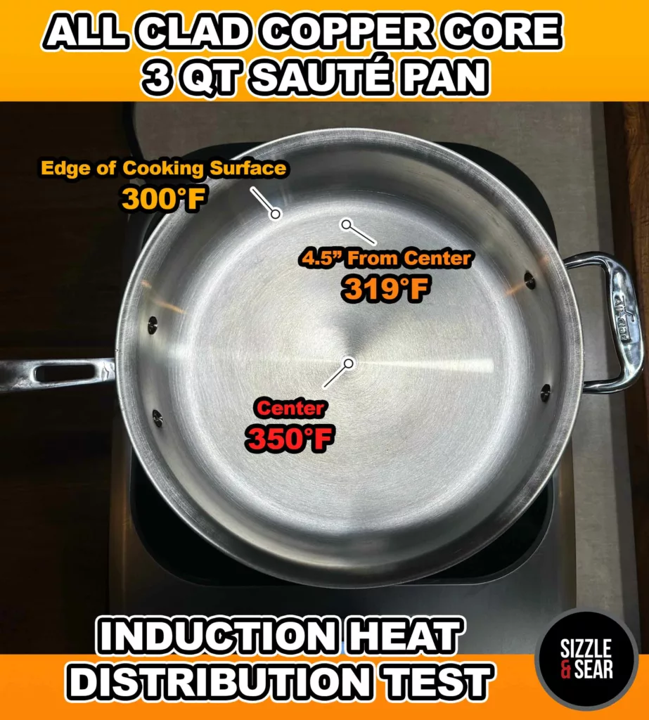 all clad copper core heat distribution test