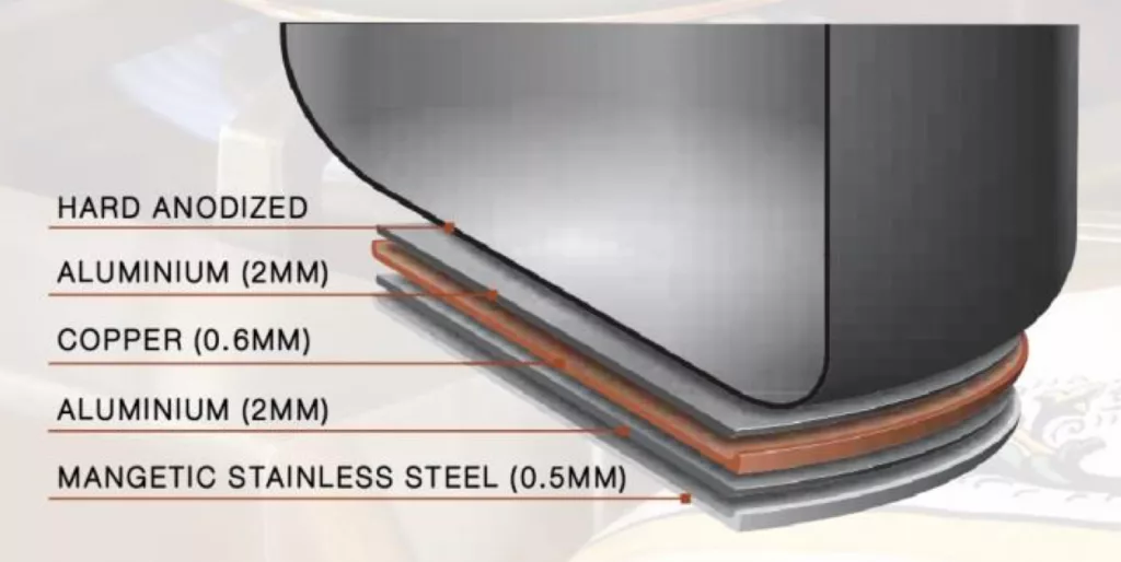 The layers of an Anolon Nouvelle Copper Pan.