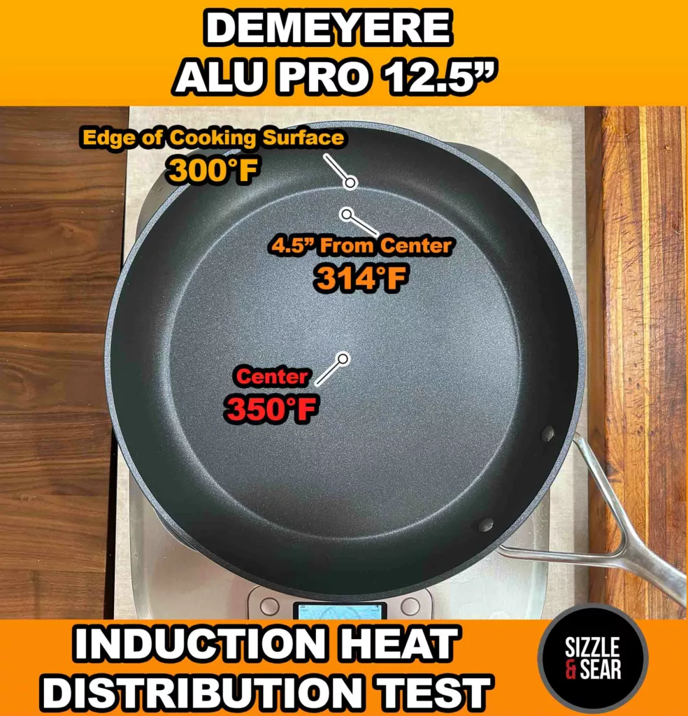demeyere alu pro 12.5 heat evenness testing