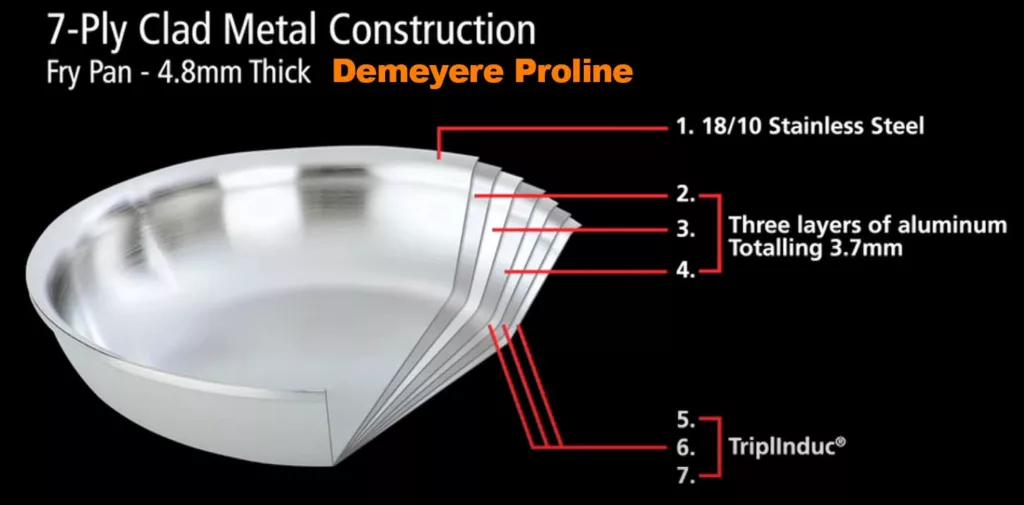 demeyere proline construction breakdown.