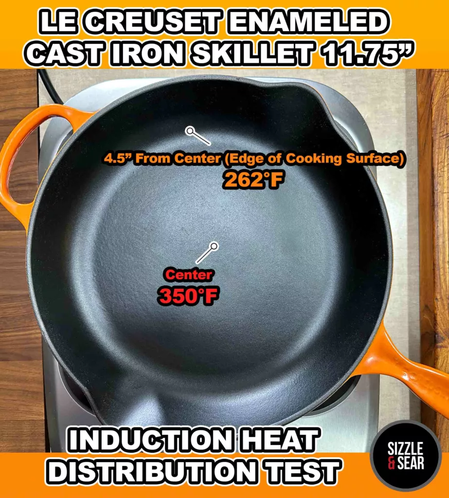 Le Creuset Even Heat Test Results.